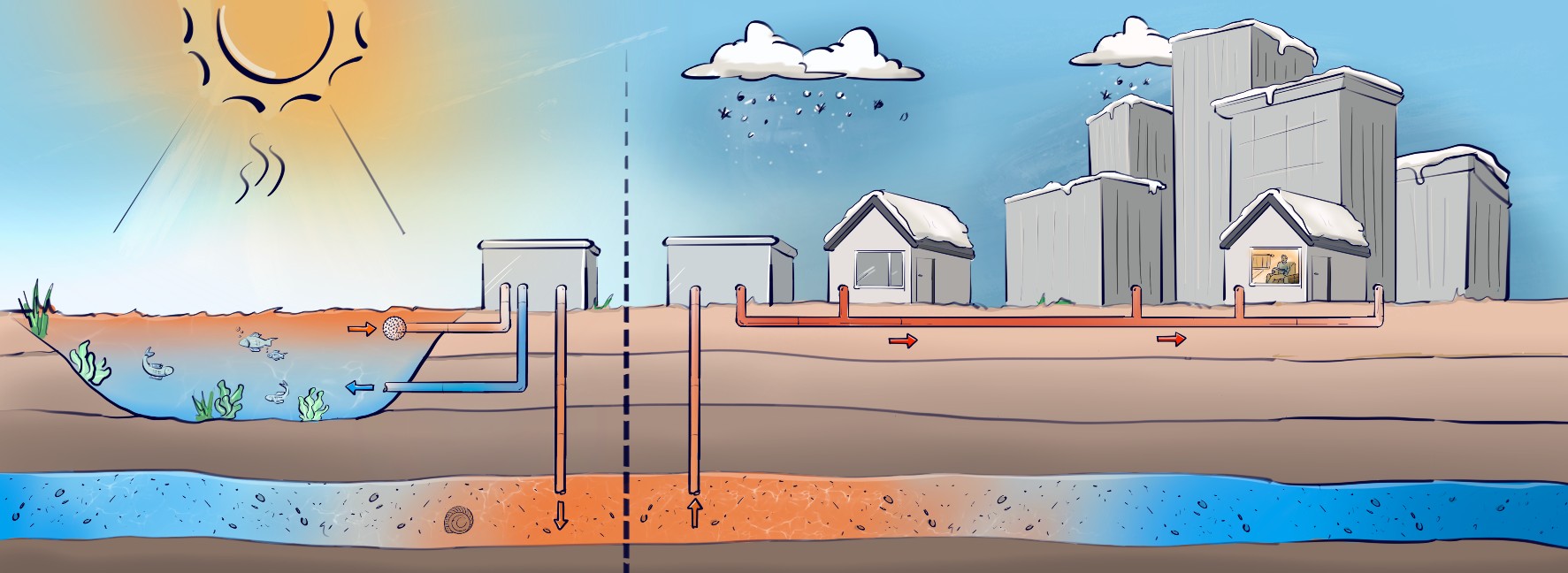 Uitleg aquathermie visual